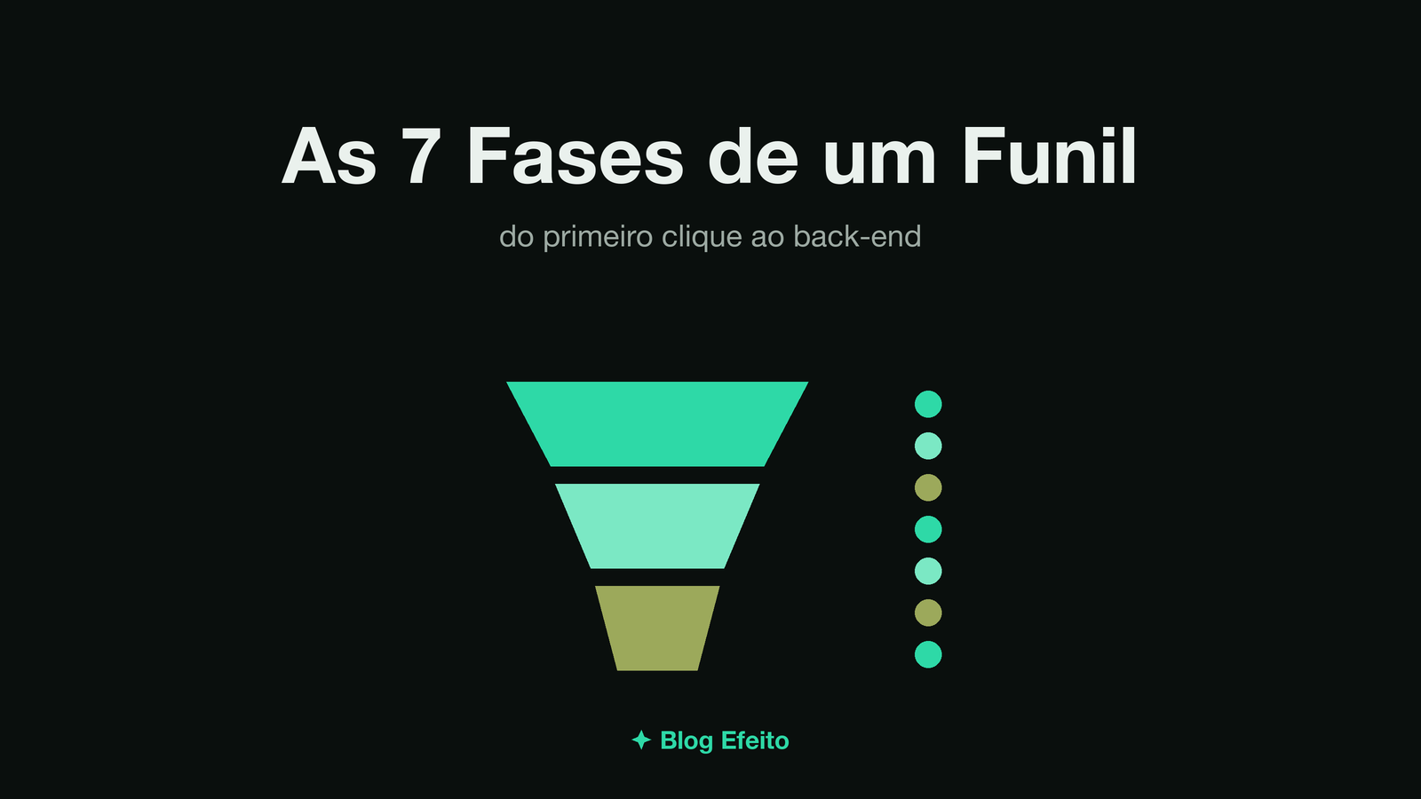 Capa do artigo Fases do Funil: arte abstrata em tons de verde sobre fundo escuro