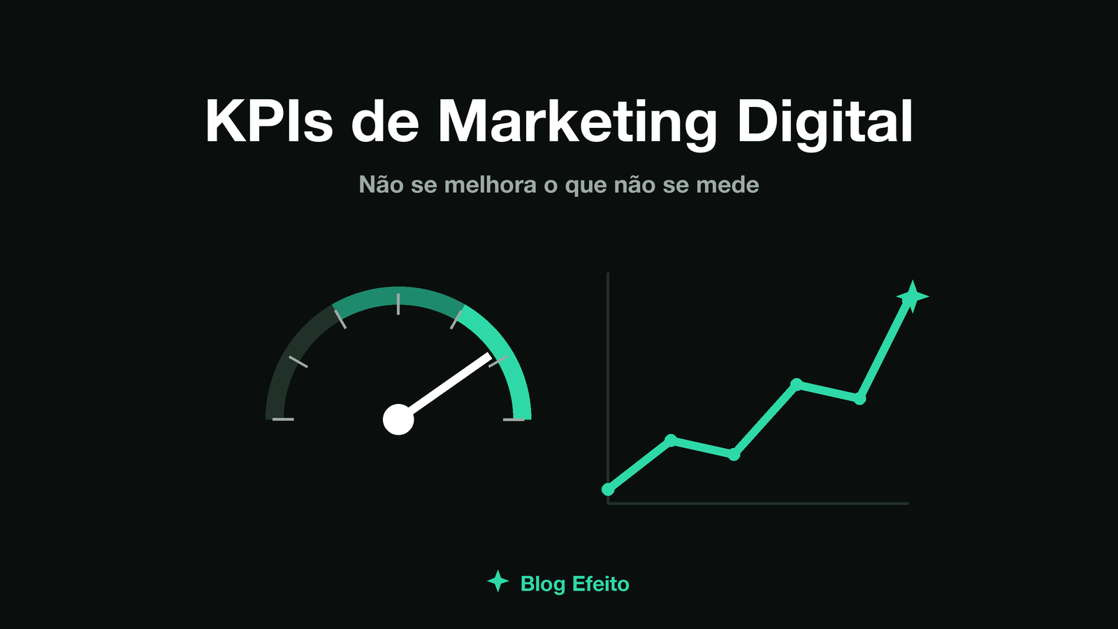 Capa do artigo KPIs de Marketing Digital: um painel com ponteiro de velocímetro e uma linha ascendente, em tons de verde sobre fundo escuro