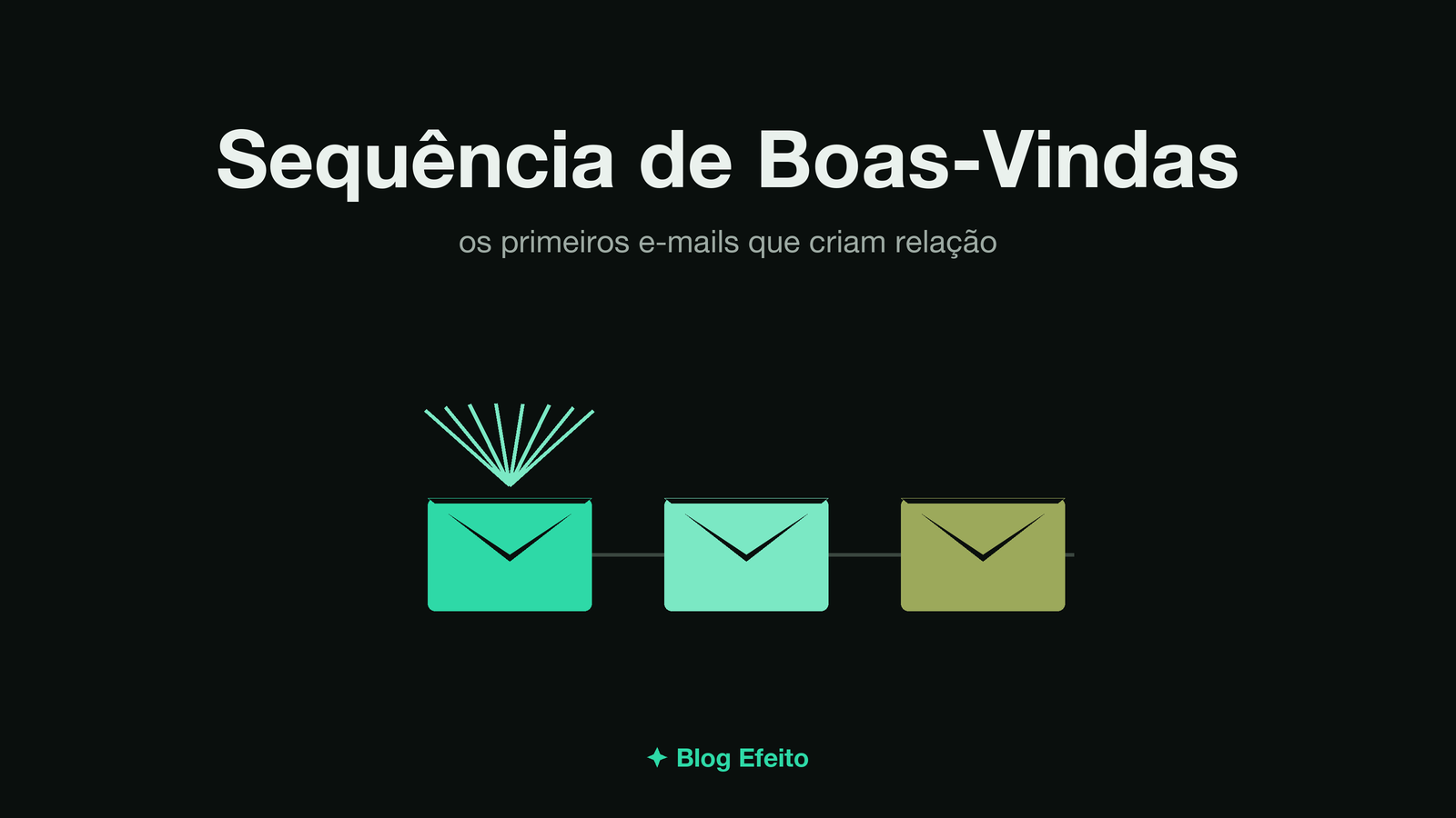 Capa do artigo Sequência de Boas-Vindas: arte abstrata em tons de verde sobre fundo escuro